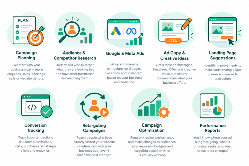 Performancemarketing